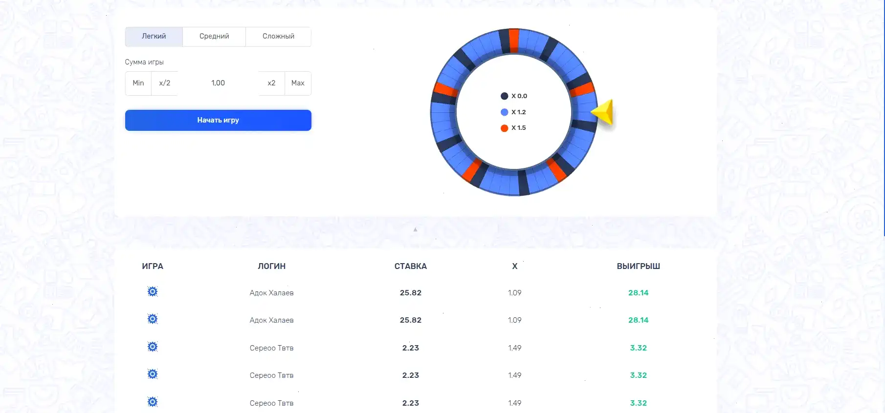 Интерфейс игрового зала казино Метелица с яркими слотами